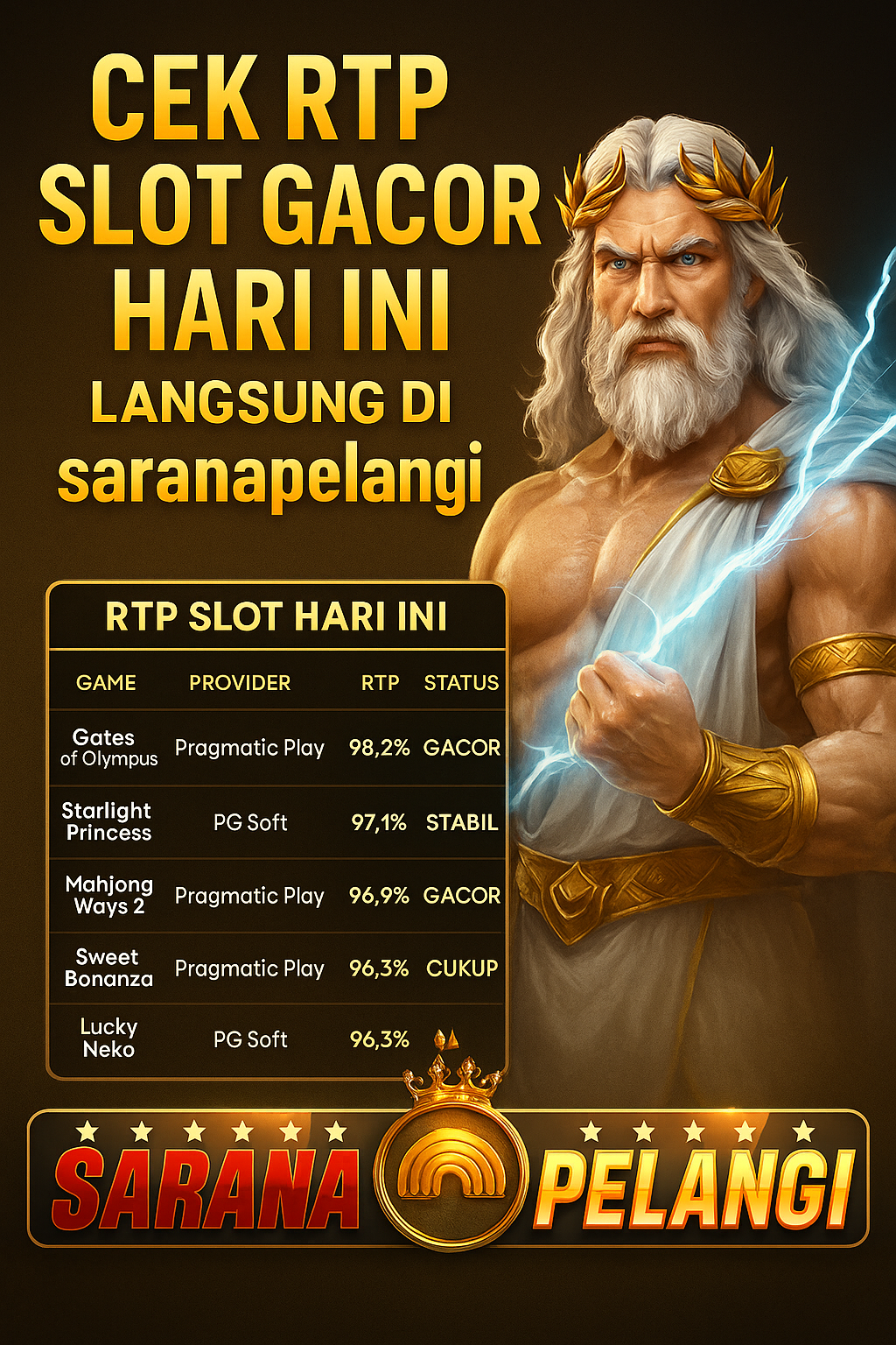 Cek RTP Slot Gacor Hari Ini Langsung di Saranapelangi!